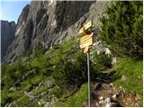 Passo Gardena - Rifugio Boe